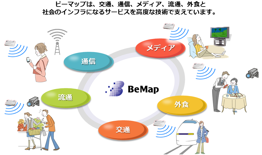 ビーマップは、交通、通信、放送、流通、外食と社会のインフラになるサービスを高度な技術で支えています