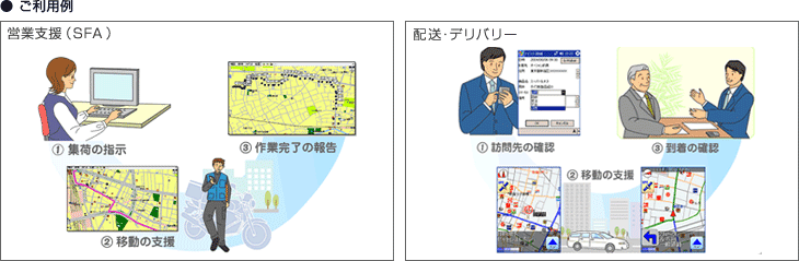 b-Walkerのご利用例