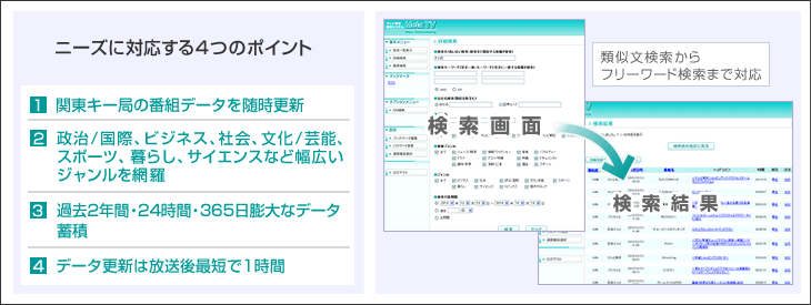 metatv概要図