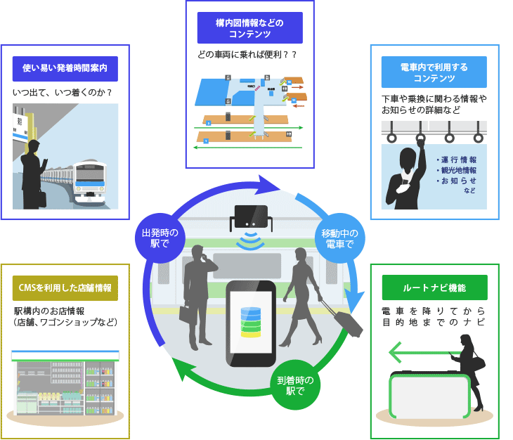 駅でも電車でも、出発時も到着時も…