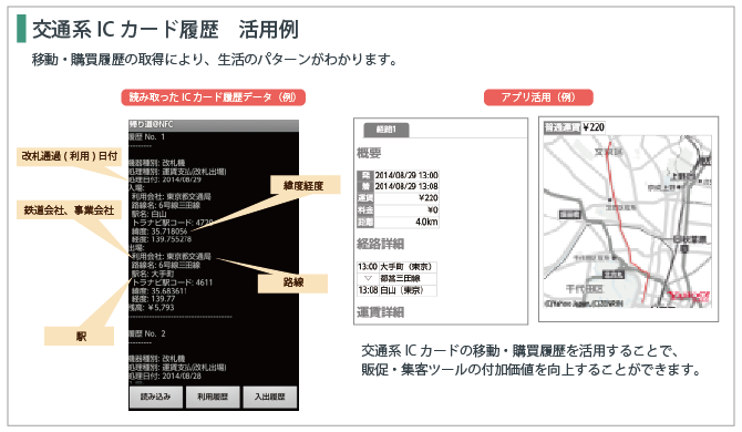 交通系ICカード履歴活用例イメージ