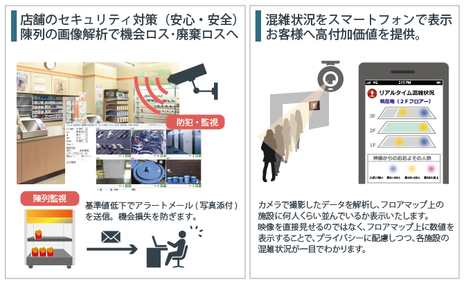 カメラソリューションイメージ