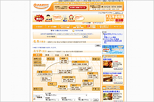アットパーティー
