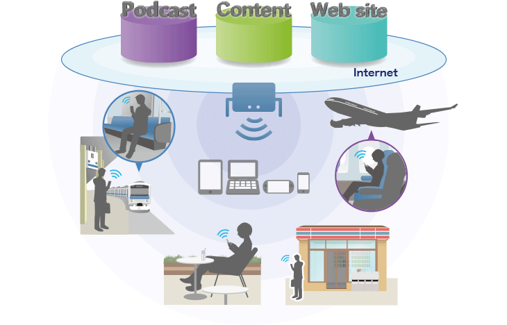 wifi_schema