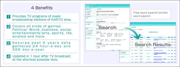 TV Resource Search System “Meta TV”