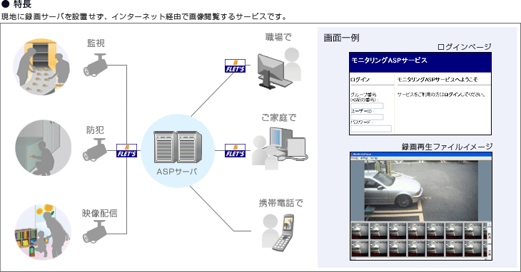 録画ASPサービス概念図